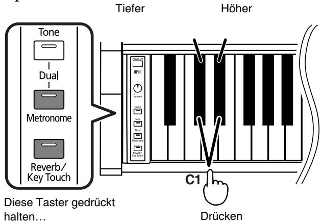 ROLAND HP-101E - ■ Erhöhen/Verringern der Kammerton-frequenz - 1