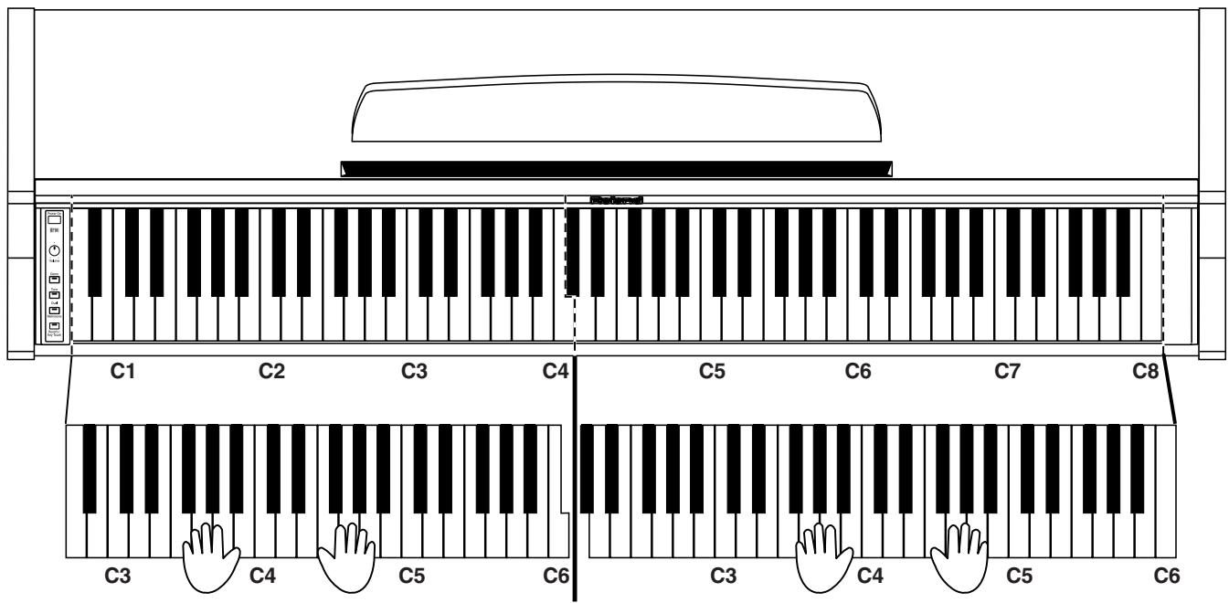 ROLAND HP-101E - Splitsen van het klavier in twee helften voor quatre-mains-stukken (Twin-mode) - 1