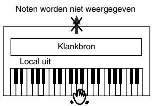 ROLAND HP-101E - ■ Local-functie: verbinding tussen het klavier en de klankbron - 3