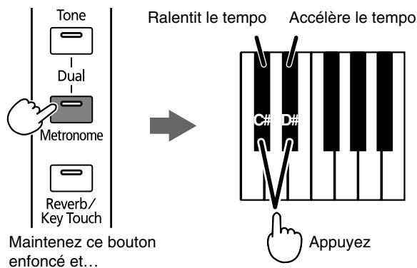ROLAND HP-101E - Changer le tempo par unité - 2