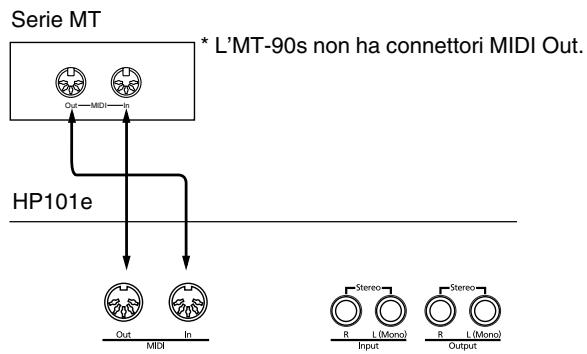 ROLAND HP-101E - Come suonare l'HP101e da un sequencer MIDI/come registrare un'esecuzione dell'HP101e su un sequencer MIDI - 1