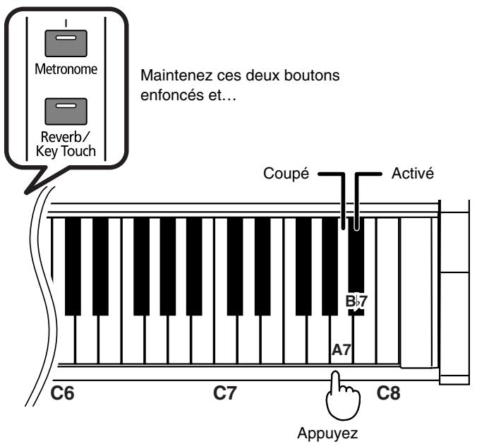 ROLAND HP-101E - Réglage de la courbe d'accord (Stretch Tuning) - 1