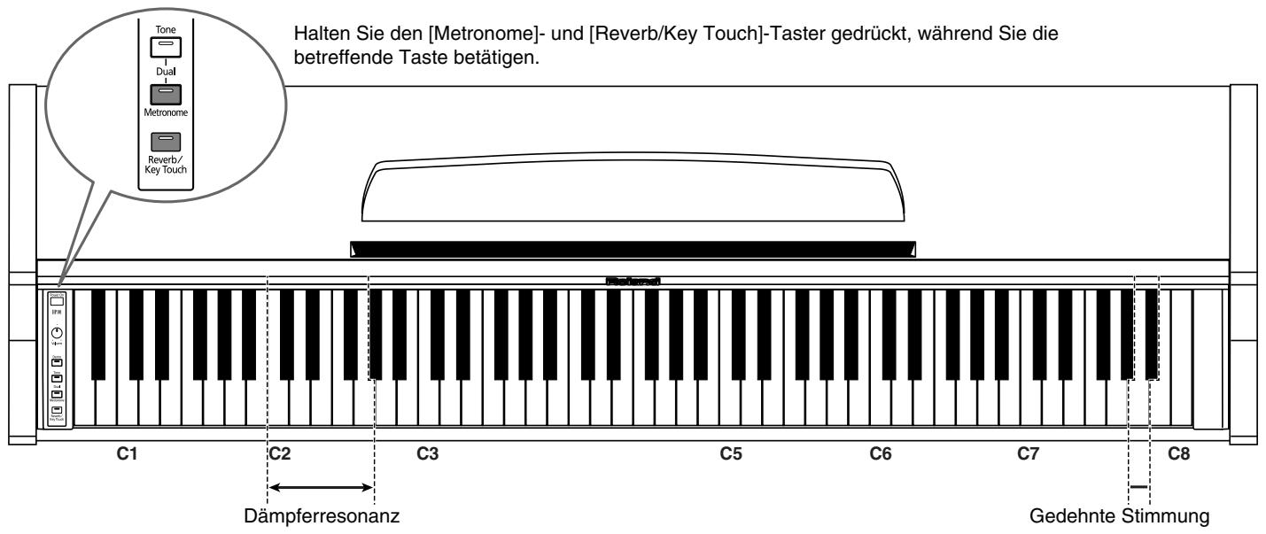 ROLAND HP-101E - Halten Sie den [Metronome]- und [Reverb/Key Touch]-Taster gedrückt, während Sie den Grundton der benötigten Tonart anspielen (C4\~B4). - 1
