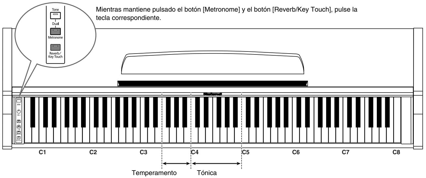 ROLAND HP-101E - Ajustar la afinación estándar a 442.0Hz - 3