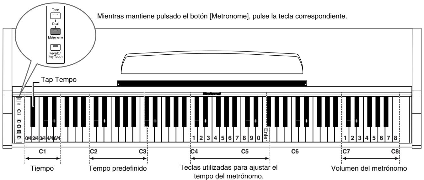 ROLAND HP-101E - Detener el metrónomo - 1