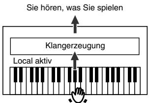 ROLAND HP-101E - Ein-/Ausschalten der Local-Funktion - 2