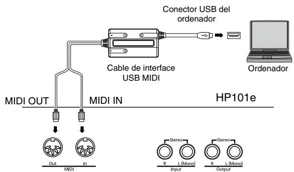 ROLAND HP-101E - Ejemplos de conexión - 1