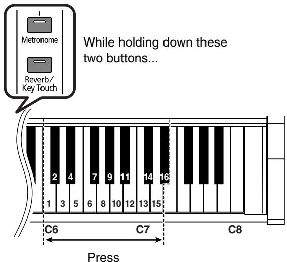 ROLAND HP-101E - While holding down the [Metronome] and [Reverb/Key Touch] buttons, press the appropriate key (C6–E#7) on the keyboard. - 1