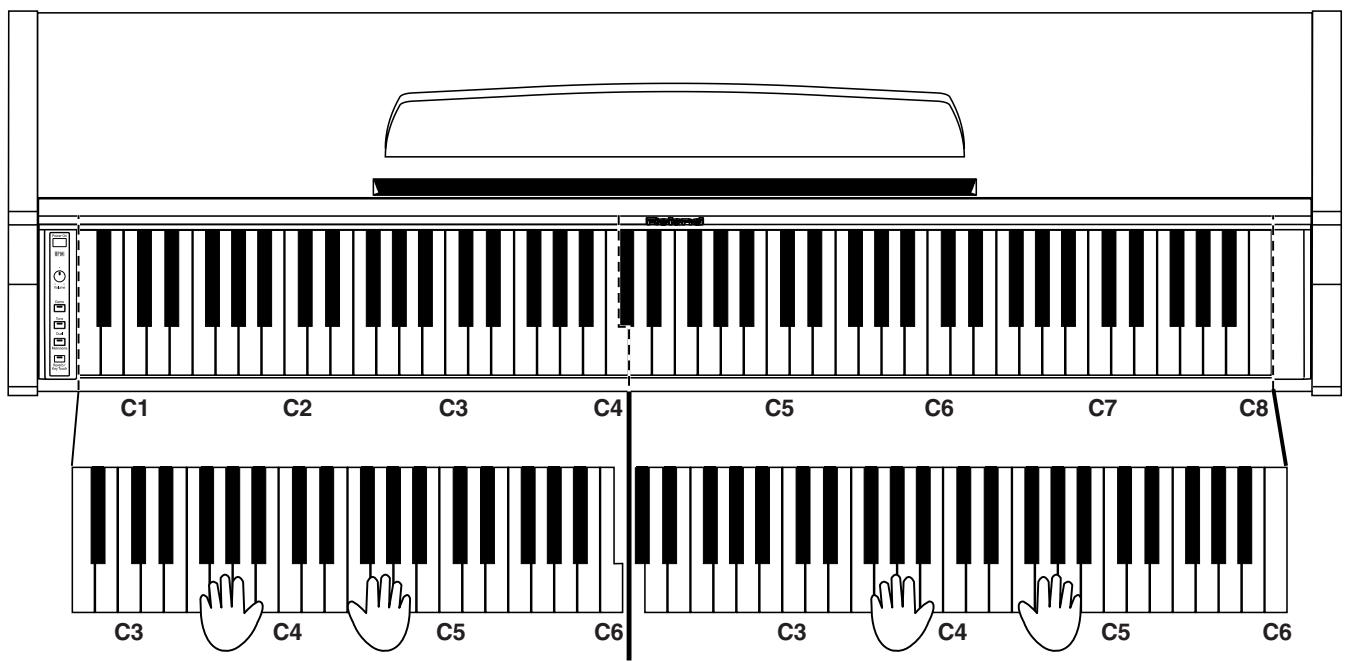 ROLAND HP-101E - Partager le clavier en deux sections pour jeu à 4 mains - 1