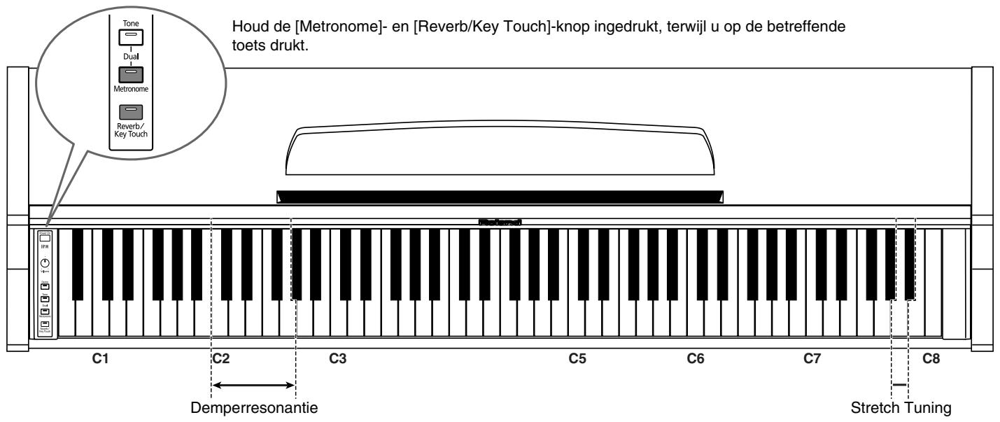 ROLAND HP-101E - Houd de [Metronome]- en [Reverb/Key Touch]-knop ingedrukt, terwijl u op de toets van de benodigde tonica (C4\~B4) drukt. - 1