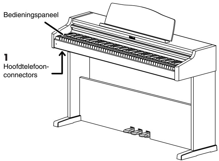 ROLAND HP-101E - Voorzieningen op de panelen - 1