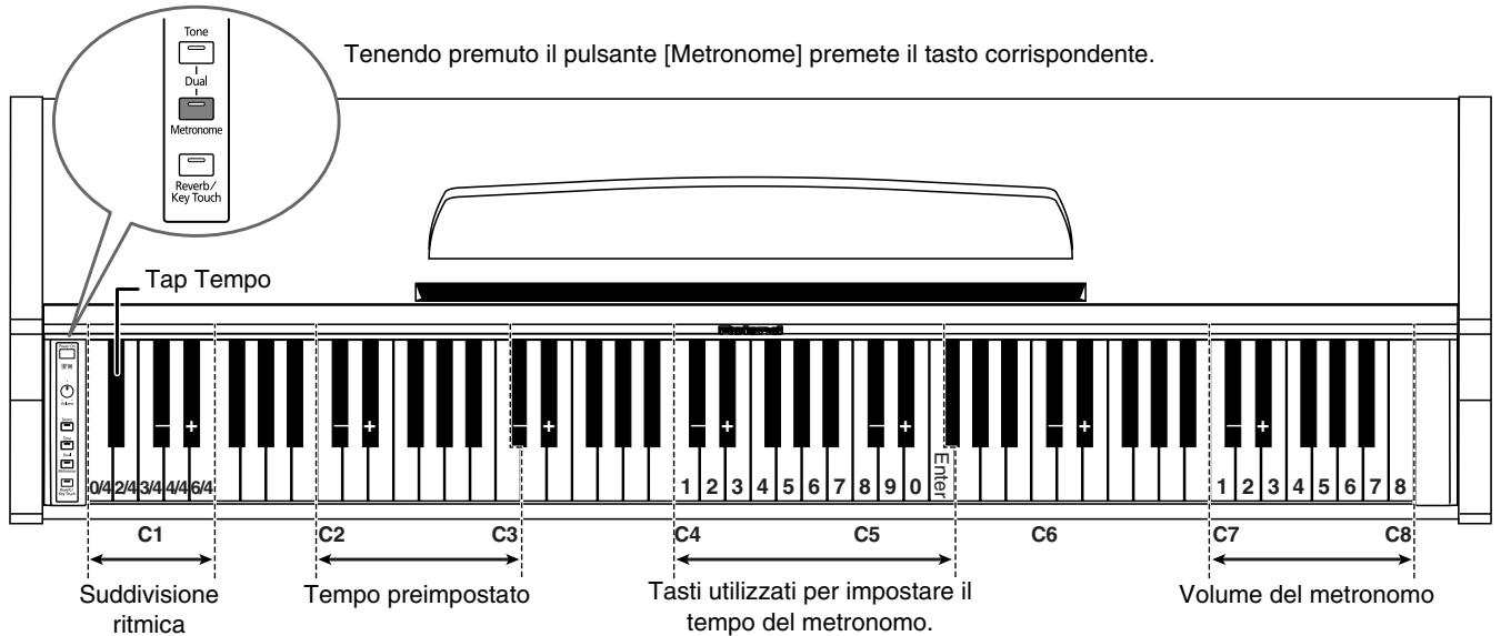 ROLAND HP-101E - Come arrestare il metronomo - 1