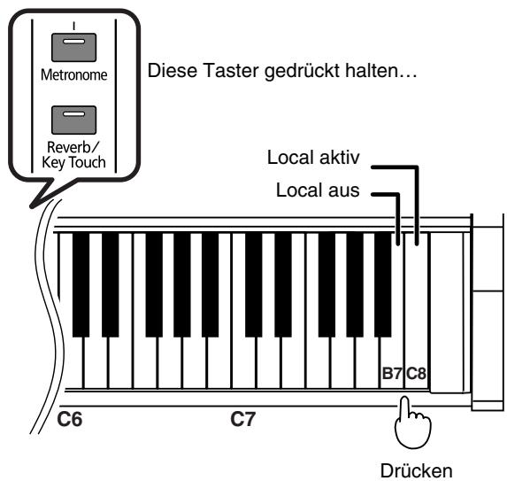 ROLAND HP-101E - Ein-/Ausschalten der Local-Funktion - 4
