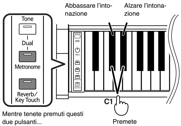 ROLAND HP-101E - ■ Abbassare/alzare l'intonazione standard - 1