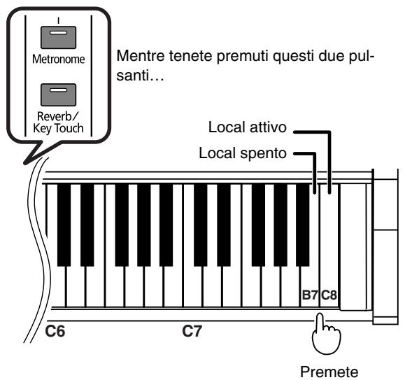 ROLAND HP-101E - ■ Come attivare e disattivare Local Control - 4