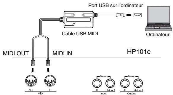 ROLAND HP-101E - Exemples de connexion - 1