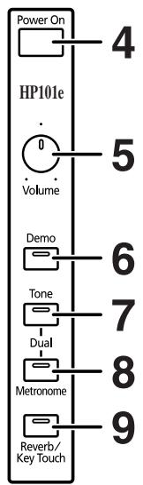 ROLAND HP-101E - Pannello di controllo - 1