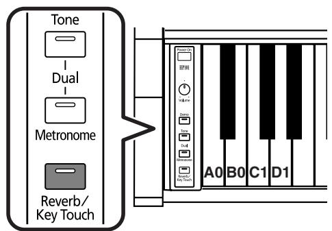ROLAND HP-101E - Réglage de la dynamique du clavier (Key Touch) - 1