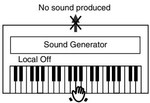ROLAND HP-101E - ■ Switching Local Control On and Off - 3
