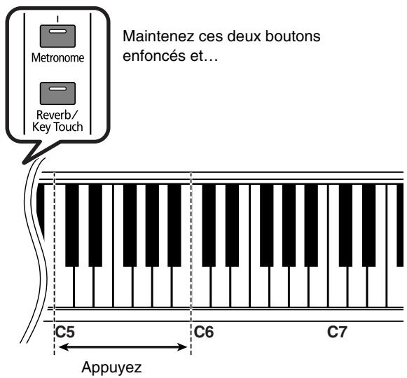 ROLAND HP-101E - Transposer le clavier - 1