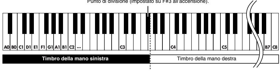 ROLAND HP-102E - Suonare timbri diversi con la mano destra e sinistra (Split) - 1