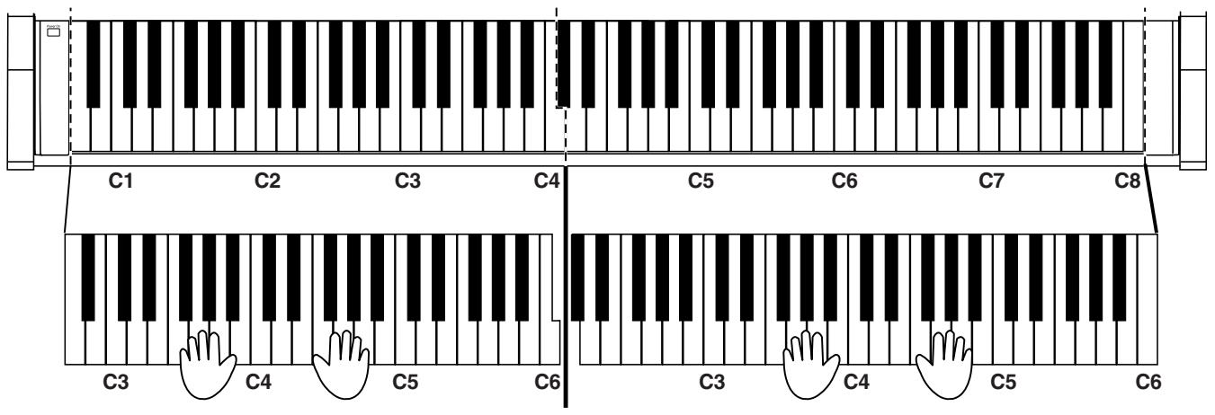 ROLAND HP-102E - Splitsen van het klavier in twee hellten voor quatre-mainsstukken (Twin-mode) - 1