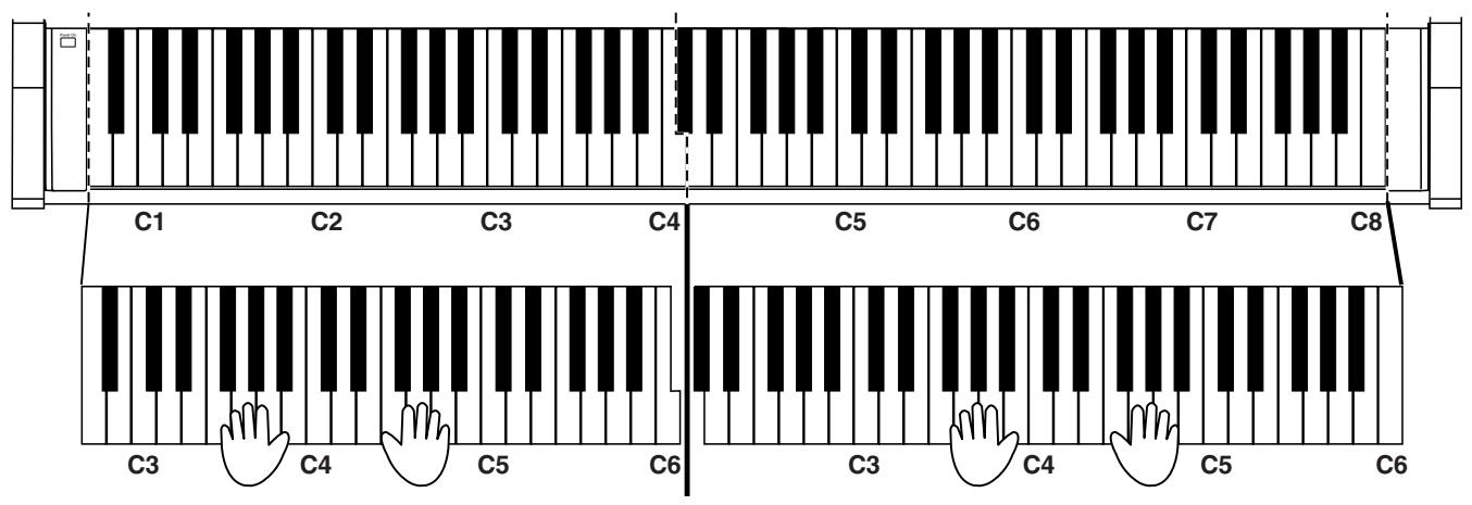 ROLAND HP-102E - Splitting the Keyboard Into Two Sections for Four-Hand Performances (Twin Piano Mode) - 1