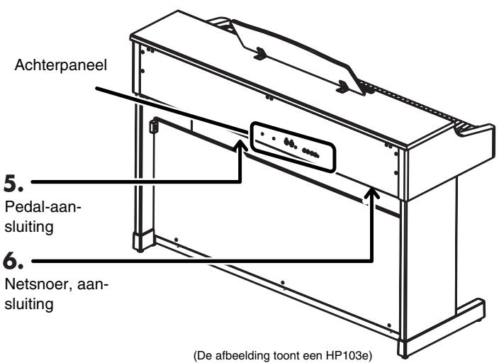 ROLAND HP-102E - Output-connectors - 1