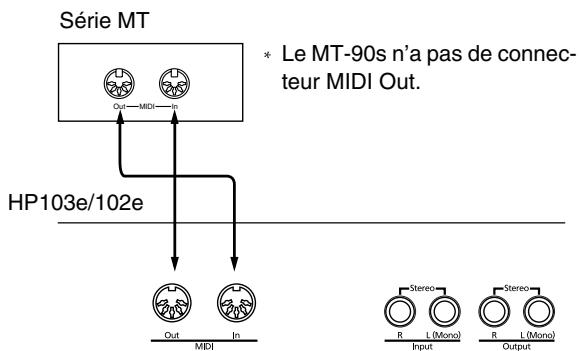 ROLAND HP-102E - Piloter le HP103e/102e à partir d'un séquenceur MIDI/Enregistrer des données de jeu du HP103e/102e sur un séquenceur MIDI - 1