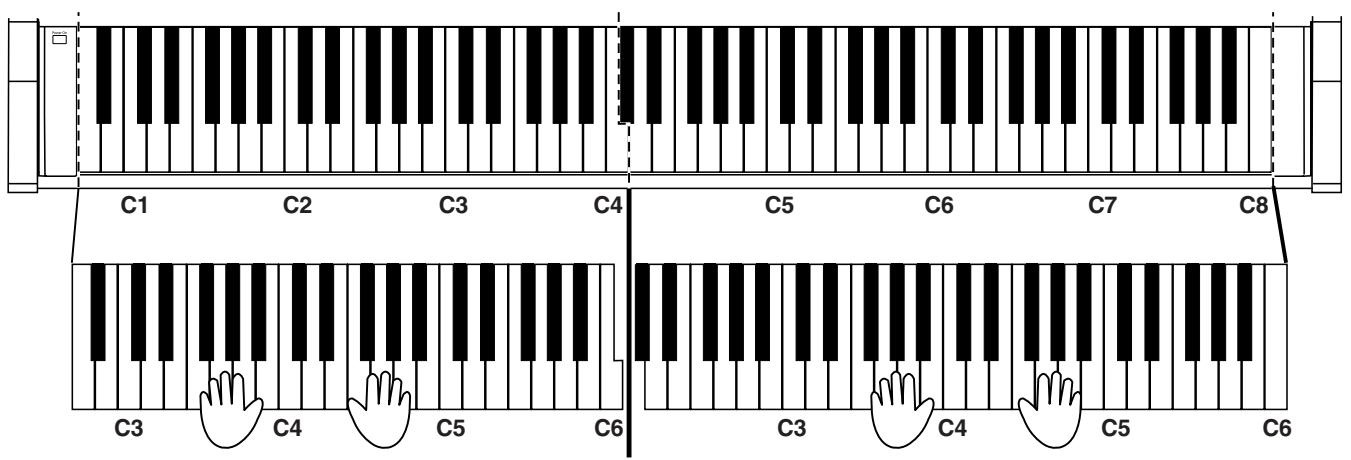 ROLAND HP-102E - Partager le clavier en deux sections pour jeu à 4 mains - 1