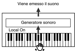 ROLAND HP-102E - Come attivare e disattivare Local Control - 2