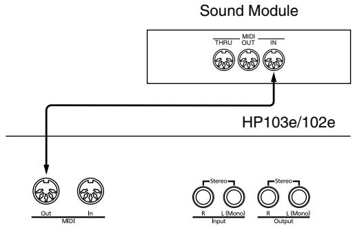 ROLAND HP-102E - Playing the HP103e/102e from a MIDI sequencer/Recording an HP103e/102e performance on a MIDI sequencer - 2