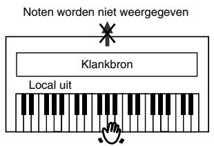ROLAND HP-102E - Local-function: verbinding:tussen het klavier en de klankbron - 3