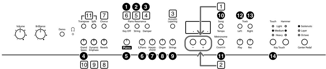 ROLAND HP-107E - Elenco delle operazioni - 1