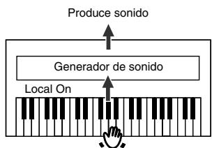 ROLAND HP-107E - ■ Activar y desactivar Local Control - 2