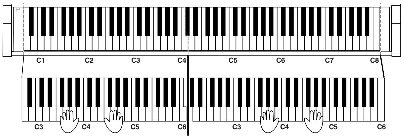 ROLAND HP-107E - Partager le clavier en deux sections pour jeu à 4 mains - 1