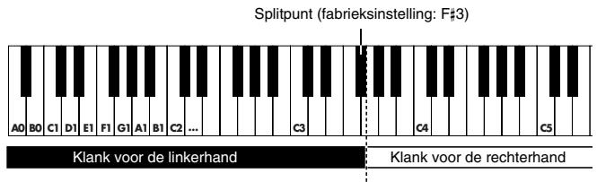 ROLAND HP-107E - Verschillende klanken voor de linker-/rechterhand (Split) - 1