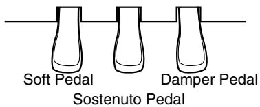ROLAND HP-107E - About the Pedals - 1
