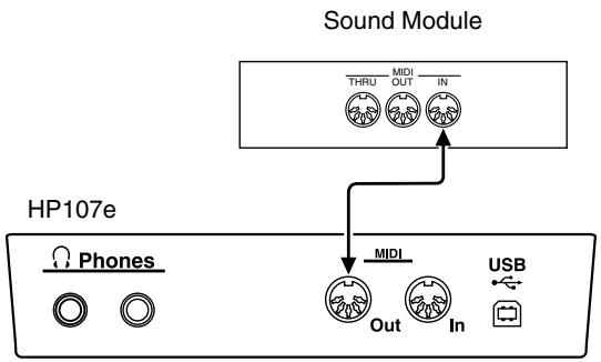ROLAND HP-107E - Connection examples - 2