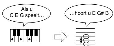 ROLAND HP-107E - Houd de [Transpose]-knop ingedrukt, terwijl u op de toets drukt die overeenkomt met de grondtoon van de gewenste toonaard. - 2