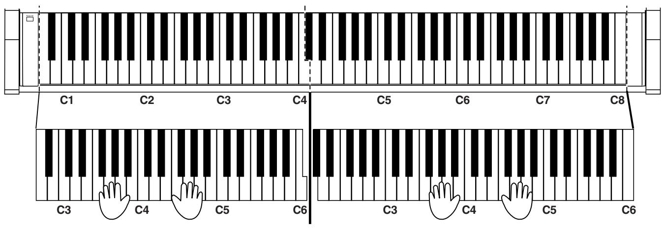 ROLAND HP-107E - Splitting the Keyboard Into Two Sections for Four-Hand Performances (Twin Piano Mode) - 1