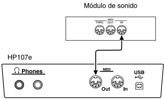 ROLAND HP-107E - Ejemplos de conexión - 2