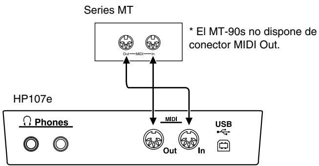 ROLAND HP-107E - Ejemplos de conexión - 1