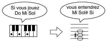 ROLAND HP-107E - Maintenez le bouton [Transpose] enfoncé puis appuyez sur la touche correspondant à la tonique de la gamme voulue. - 2