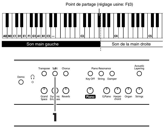 ROLAND HP-107E - Produire des sons différents des mains gauche & droite (Split) - 1