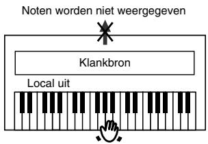 ROLAND HP-107E - ■ Local-functie: verbinding tussen het klavier en de klankbron - 3