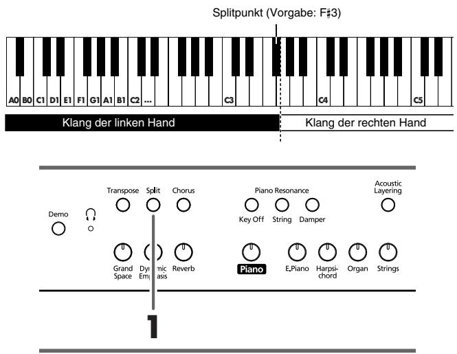 ROLAND HP-107E - Unterschiedliche Klänge für die linke/rechte Hand (Split-Modus) - 1