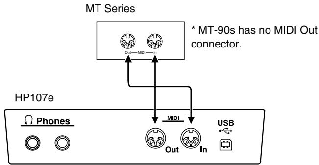 ROLAND HP-107E - Connection examples - 1