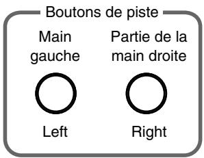 ROLAND HP-107E - Écouter séparément la partie d'une main - 1