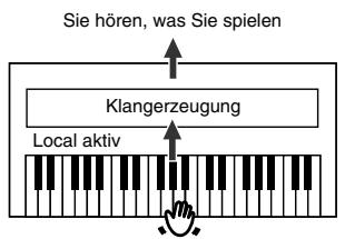 ROLAND HP-107E - ■ Ein-/Ausschalten der Local-Funktion - 2